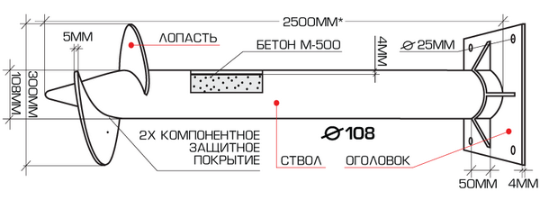 Винтовая свая, разрез, чертеж